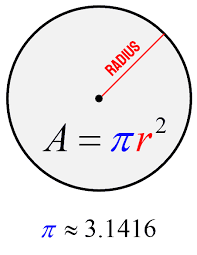 Area Of Circle Definition Formula