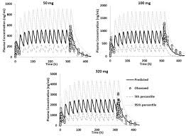 Food Effect Of Bcs Iv Zwitterionic