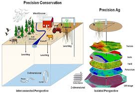 Sustainable Agriculture
