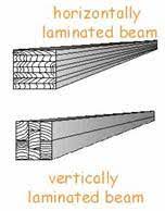 glued lamination a process in which