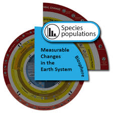 Species Populations Understanding