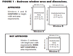 Egress Windows Absolutely Everything