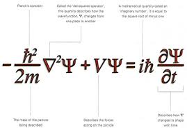 Visualizing The Schrodinger Equation