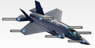 f 35 the world s most advanced fighter