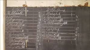 Two 19th Century Chalkboards Discovered