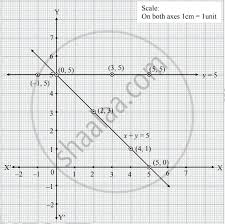 Solve The Given Simultaneous Equations