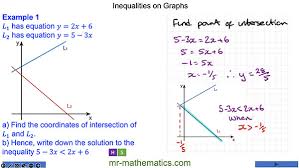 Graphing Inequalities Mr Mathematics Com