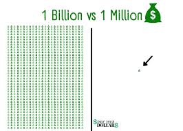 The Difference Between One Million And