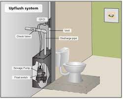 1 2 Hp Up Flush System Sewage Pump Kit