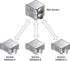 Asp Net And Sql Server Richard Kiessig