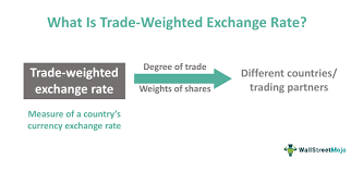 Trade Weighted Exchange Rate Meaning