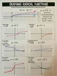 Square Root Cube Root Equations