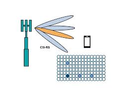 beamforming for mu mimo in 5g new radio