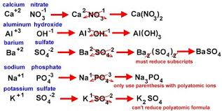 Chemical Reactions