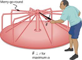 Newton S Second Law For Rotation