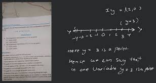 77 Linear Equations In Two Variables