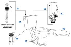 Toilets Repair Diagram