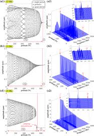 a comprehensive nar dynamic model