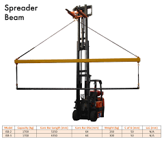 fork lift attachments beeweb ltd