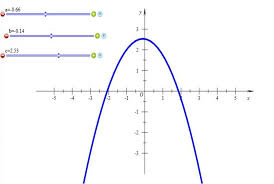 Image Of Quadratic Equation Function
