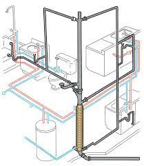 Plumbing Installations Real Plumber