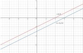 Draw Graph Of X 2y 4 Text 2x 4y 12