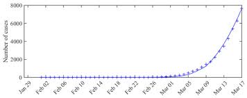 Actual Infection Fatality Ratio