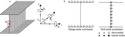 kinematic coupling constraints