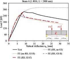 cross section stainless steel beams