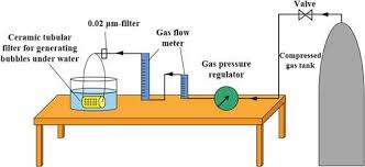 improving micro fine mineral flotation