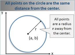 Equation Of A Circle Not Centered On