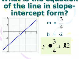 Line In Slope Intercept Form