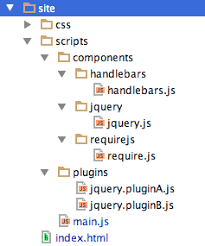 modular html components with requirejs