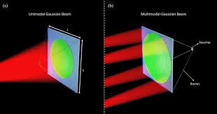 metasailulti modal laser beams