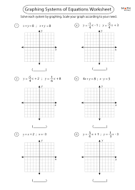Graphing Systems Of Equations