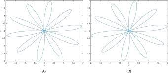 Parametric Equation An Overview