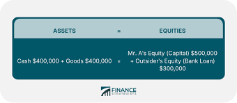 Dual Aspect Concept Of Accounting