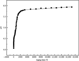 Ammonium Bicarbonate An Overview