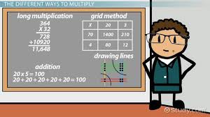 Multiplication Methods Types