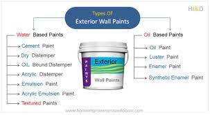 Types Of Exterior Wall Paints