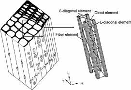 lattice geometry at the fibre level is