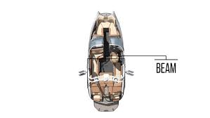 what is beam on a boat