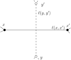 The Discrete Cauchy Riemann Equation