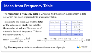 Mean From A Frequency Table Gcse