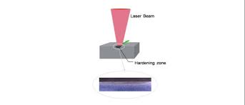 laser hardening in pune pune satara