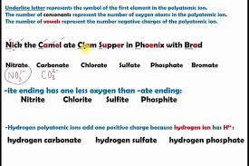 Teaching Chemistry Teaching Chemistry