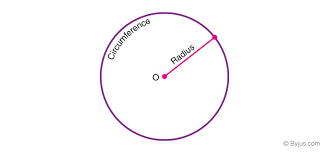 Properties Of Circle With Definition