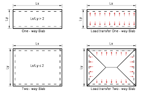 one way slab and two way slab differences