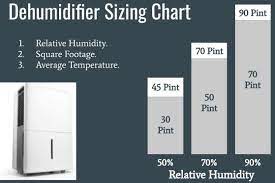 Dehumidifier Size Chart