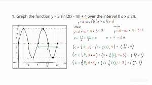 Graphing Multiple Transformations Of A